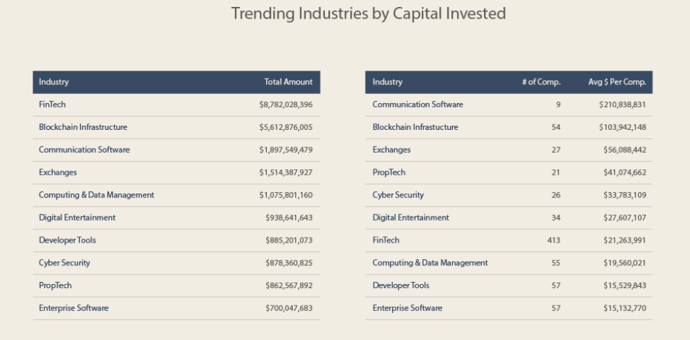 blockchain report